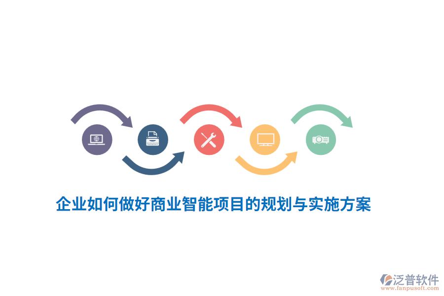 企業(yè)如何做好商業(yè)智能項(xiàng)目的規(guī)劃與實(shí)施方案？