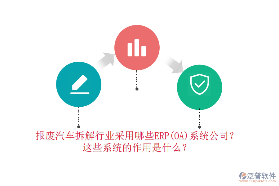 報(bào)廢汽車拆解行業(yè)采用哪些ERP(OA)系統(tǒng)公司？這些系統(tǒng)的作用是什么？