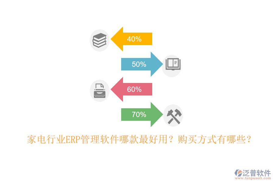 家電行業(yè)ERP管理軟件哪款最好用？購買方式有哪些？