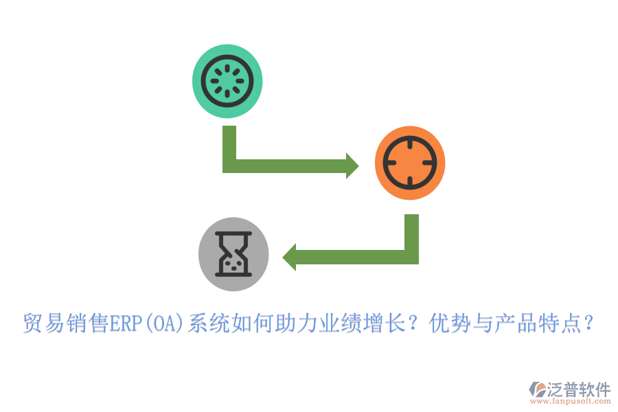 貿(mào)易銷售ERP(OA)系統(tǒng)如何助力業(yè)績增長？優(yōu)勢與產(chǎn)品特點？