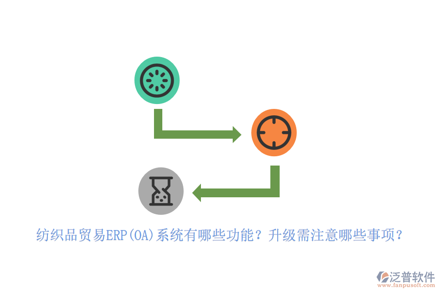 紡織品貿(mào)易ERP(OA)系統(tǒng)有哪些功能？升級(jí)需注意哪些事項(xiàng)？