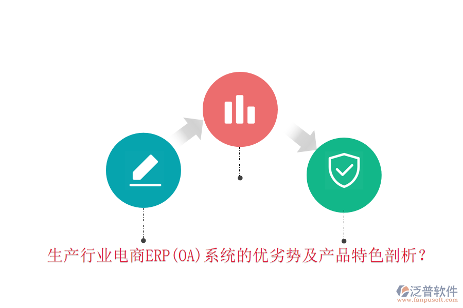 生產(chǎn)行業(yè)電商ERP(OA)系統(tǒng)的優(yōu)劣勢(shì)及產(chǎn)品特色剖析？