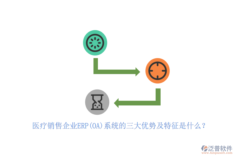 醫(yī)療銷售企業(yè)ERP(OA)系統(tǒng)的三大優(yōu)勢(shì)及特征是什么？