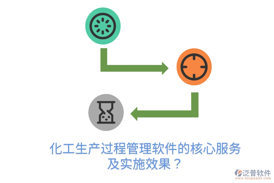 化工生產(chǎn)過(guò)程管理軟件的核心服務(wù)及實(shí)施效果？