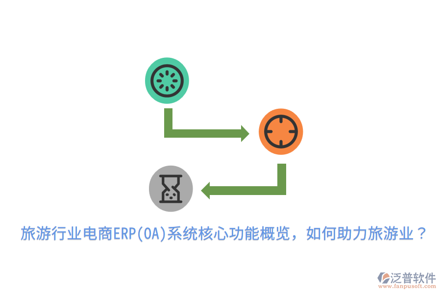  旅游行業(yè)電商ERP(OA)系統(tǒng)核心功能概覽，如何助力旅游業(yè)？
