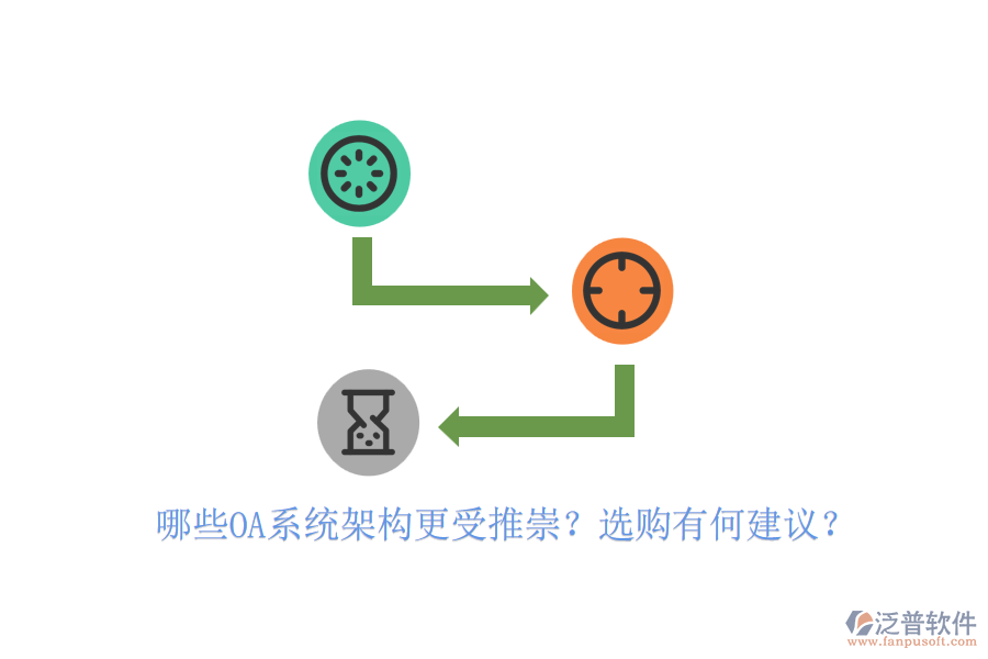 哪些OA系統(tǒng)架構(gòu)更受推崇？選購(gòu)有何建議？