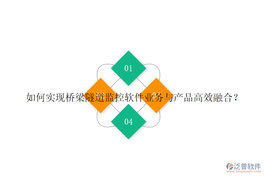 如何實現(xiàn)橋梁隧道監(jiān)控軟件業(yè)務(wù)與產(chǎn)品高效融合？