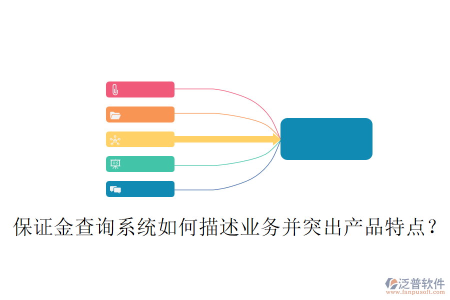 保證金查詢(xún)系統(tǒng)如何描述業(yè)務(wù)并突出產(chǎn)品特點(diǎn)？