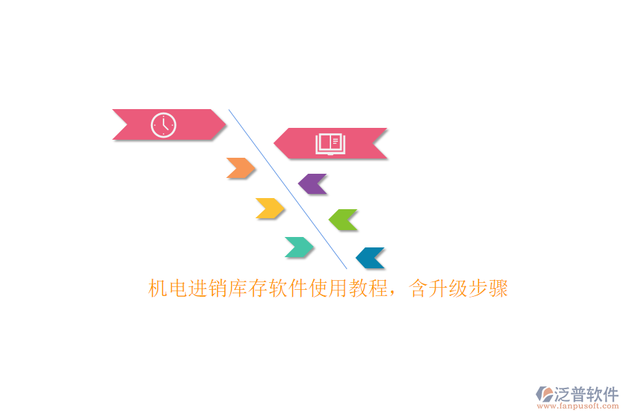機(jī)電進(jìn)銷庫存軟件使用教程，含升級(jí)步驟