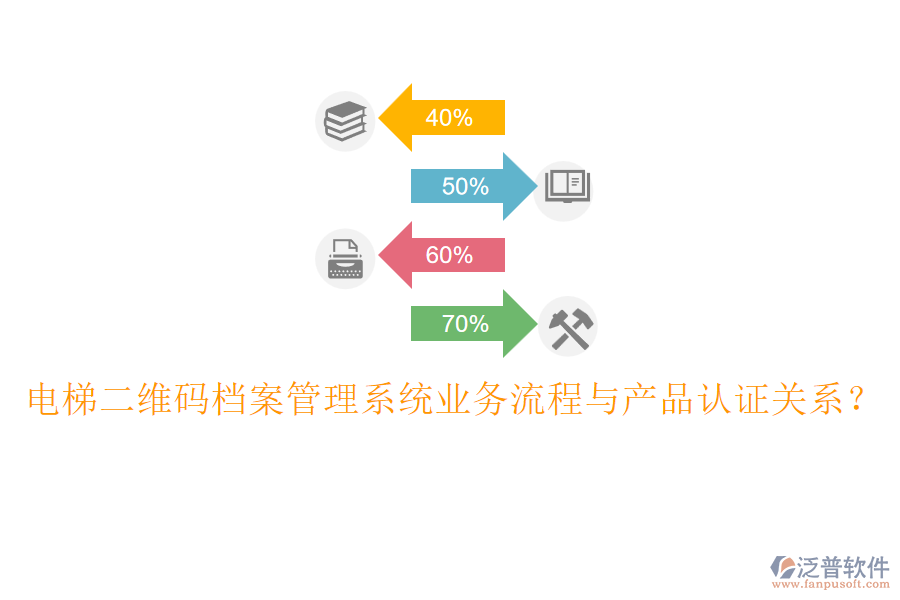 電梯二維碼檔案管理系統(tǒng)業(yè)務(wù)流程與產(chǎn)品認(rèn)證關(guān)系？