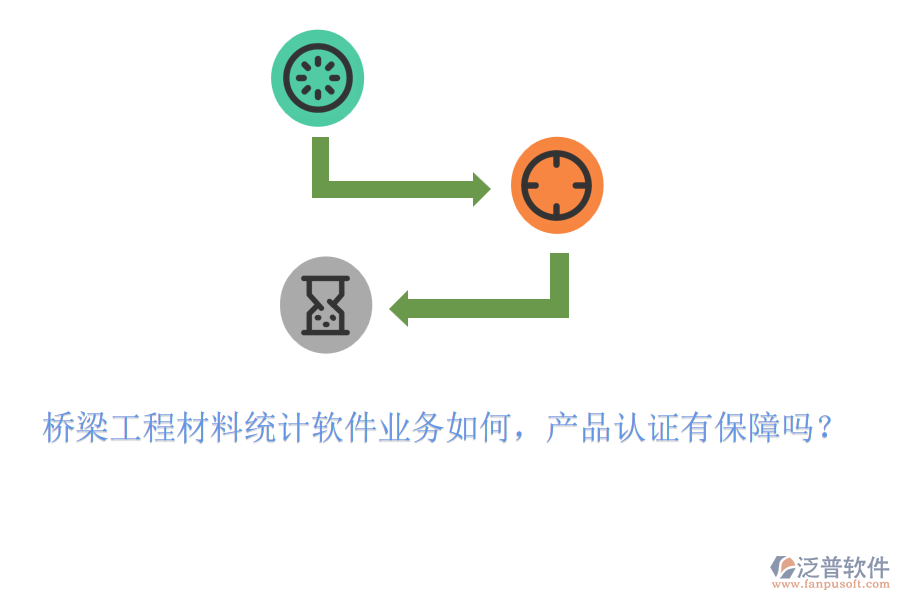 橋梁工程材料統(tǒng)計(jì)軟件業(yè)務(wù)如何，產(chǎn)品認(rèn)證有保障嗎？