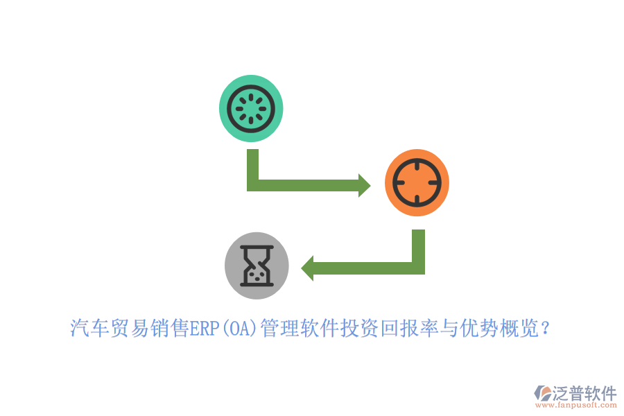 汽車貿(mào)易銷售ERP(OA)管理軟件投資回報(bào)率與優(yōu)勢概覽？