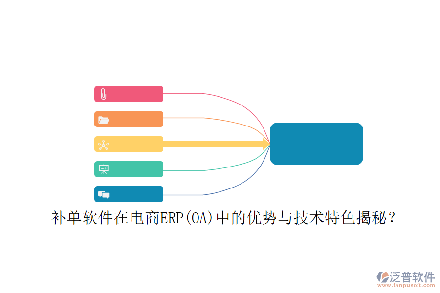 補(bǔ)單軟件在電商ERP(OA)中的優(yōu)勢與技術(shù)特色揭秘？
