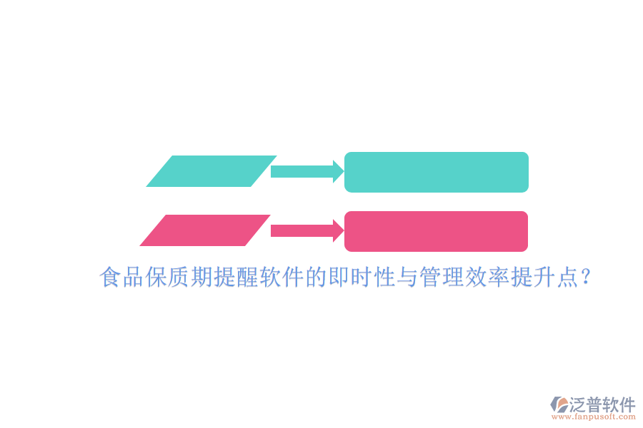 食品保質(zhì)期提醒軟件的即時性與管理效率提升點？