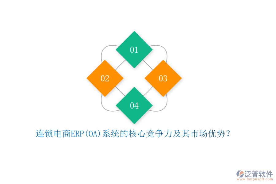 連鎖電商ERP(OA)系統(tǒng)的核心競爭力及其市場優(yōu)勢？