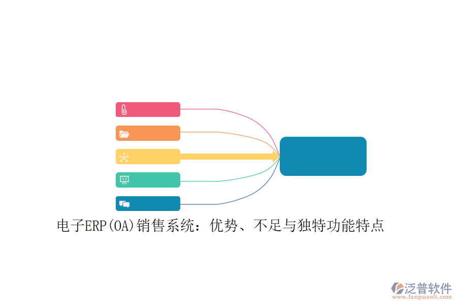 電子ERP(OA)銷售系統(tǒng)：優(yōu)勢、不足與獨特功能特點