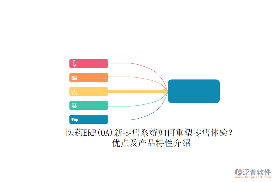 醫(yī)藥ERP(OA)新零售系統(tǒng)如何重塑零售體驗(yàn)？?jī)?yōu)點(diǎn)及產(chǎn)品特性介紹