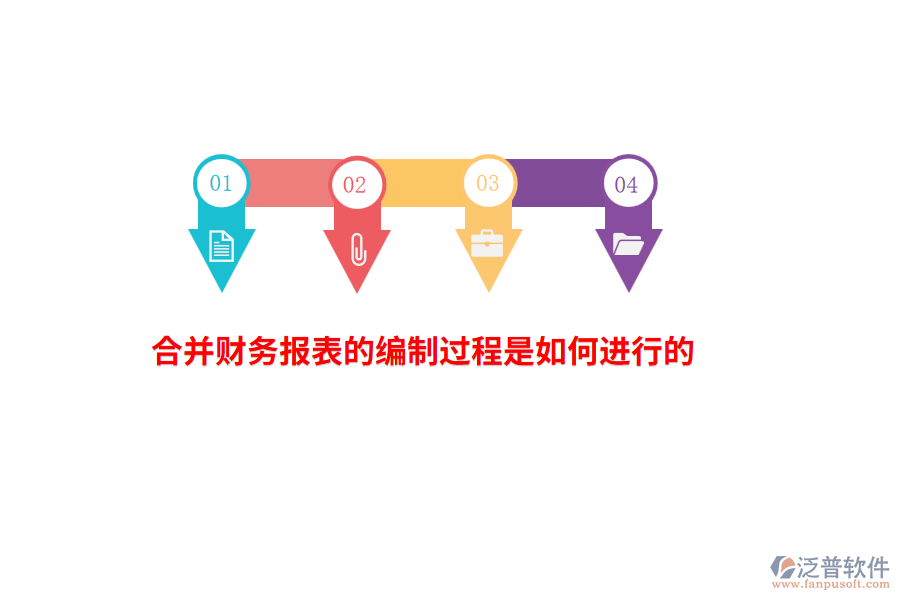 合并財務(wù)報表的編制過程是如何進行的？