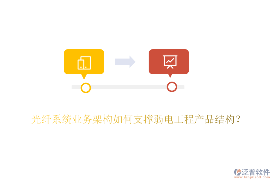 光纖系統(tǒng)業(yè)務(wù)架構(gòu)如何支撐弱電工程產(chǎn)品結(jié)構(gòu)？