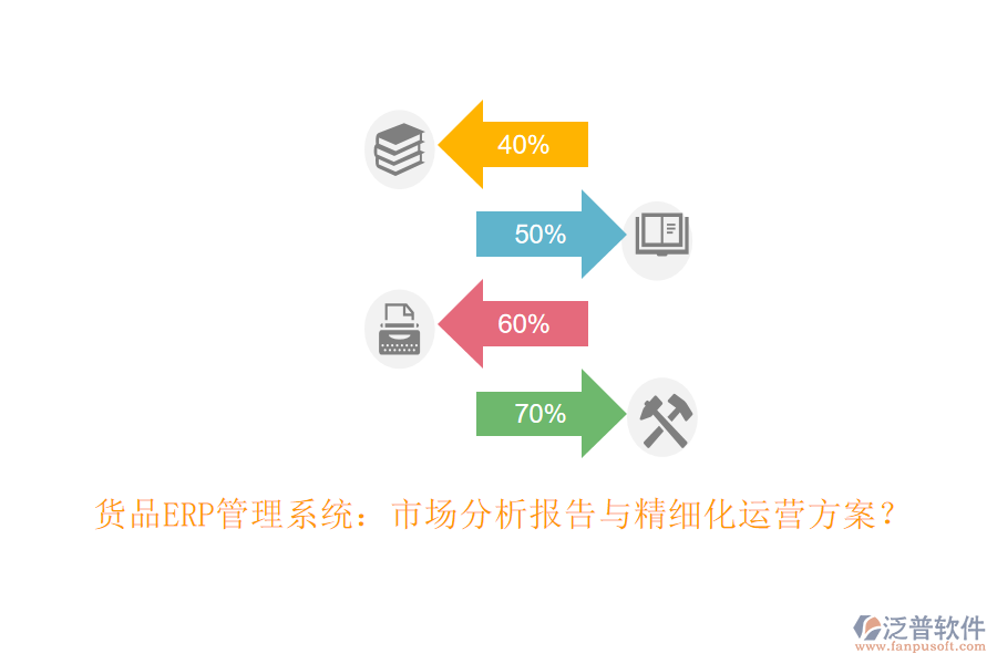 貨品ERP管理系統(tǒng)：市場分析報告與精細化運營方案？