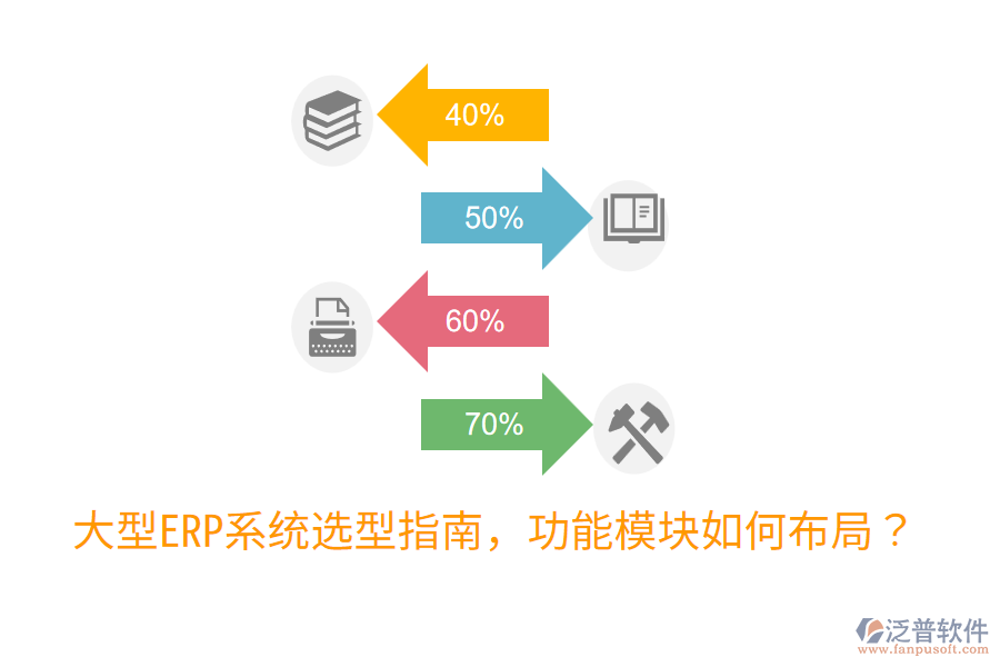  大型ERP系統(tǒng)選型指南，功能模塊如何布局？