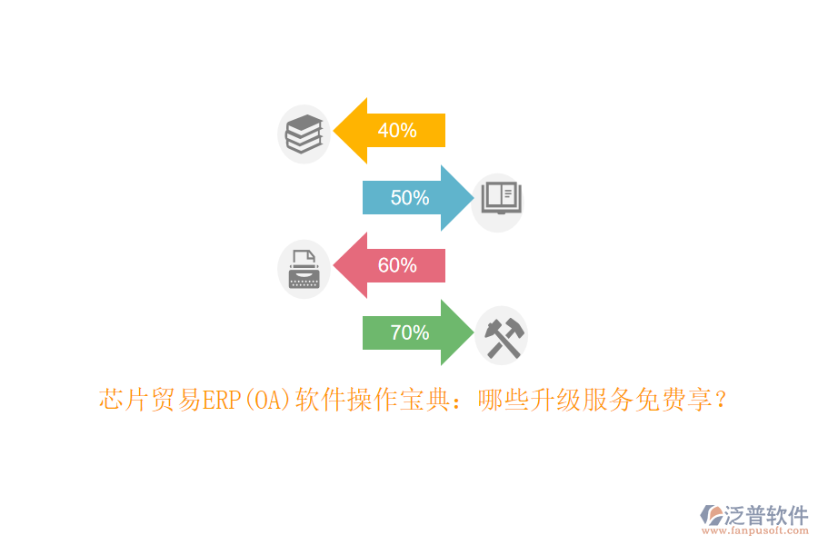 芯片貿(mào)易ERP(OA)軟件操作寶典：哪些升級服務(wù)免費享？