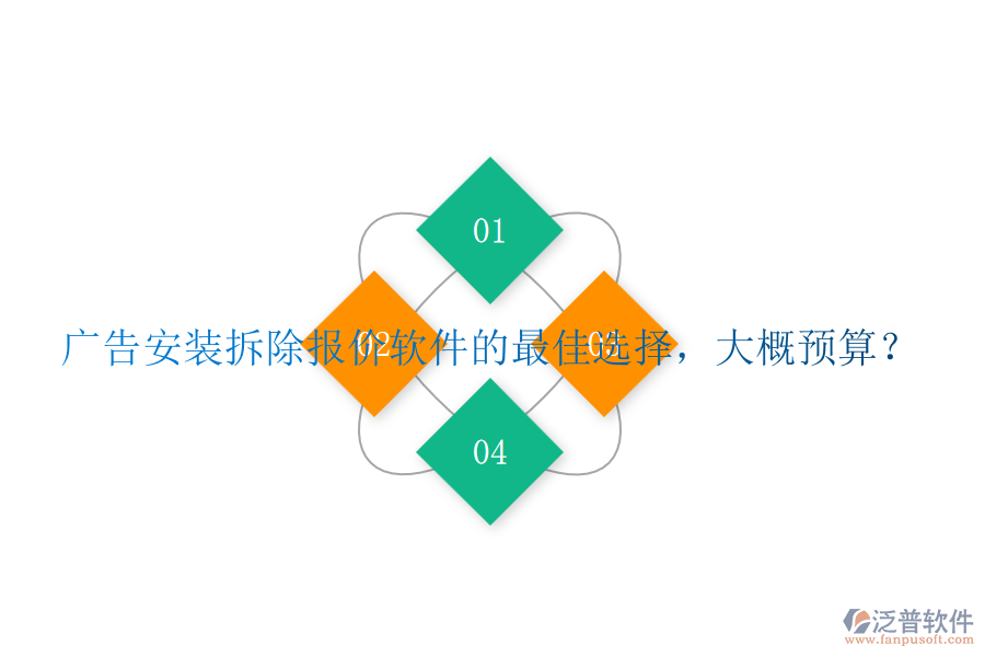 廣告安裝拆除報價軟件的最佳選擇，大概預算？