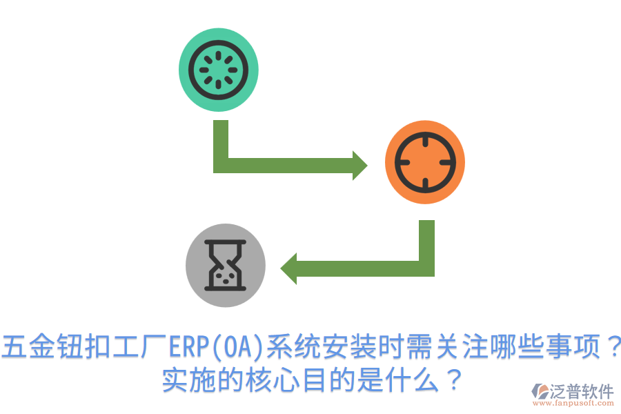 五金鈕扣工廠ERP(OA)系統(tǒng)安裝時(shí)需關(guān)注哪些事項(xiàng)？實(shí)施的核心目的是什么？