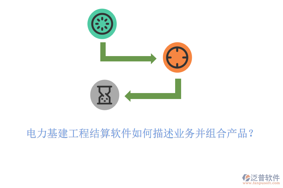 電力基建工程結(jié)算軟件如何描述業(yè)務(wù)并組合產(chǎn)品？