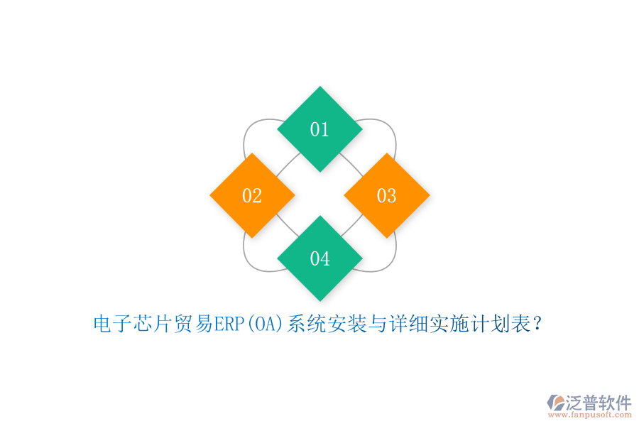 電子芯片貿(mào)易ERP(OA)系統(tǒng)安裝與詳細(xì)實(shí)施計(jì)劃表？