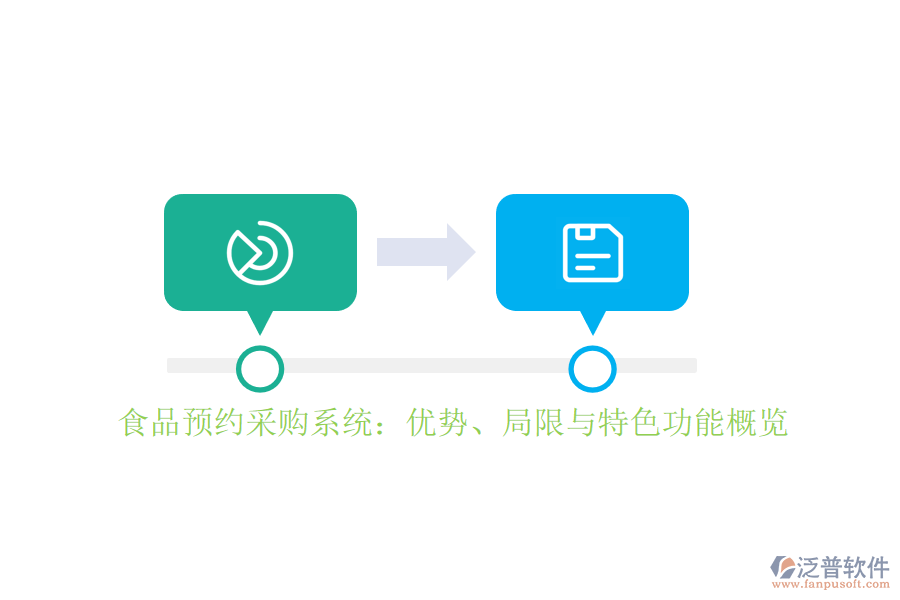 食品預(yù)約采購系統(tǒng)：優(yōu)勢、局限與特色功能概覽