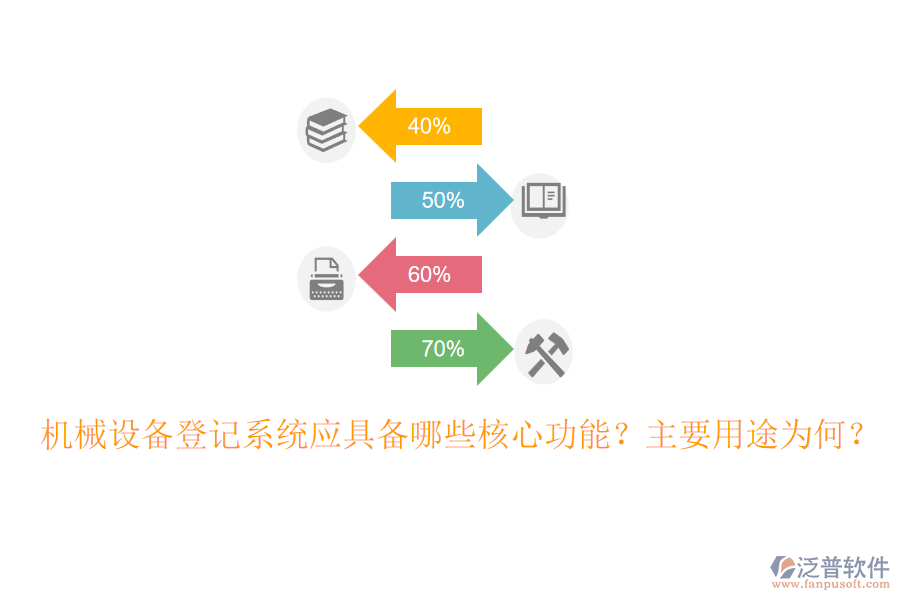 機(jī)械設(shè)備登記系統(tǒng)應(yīng)具備哪些核心功能？主要用途為何？