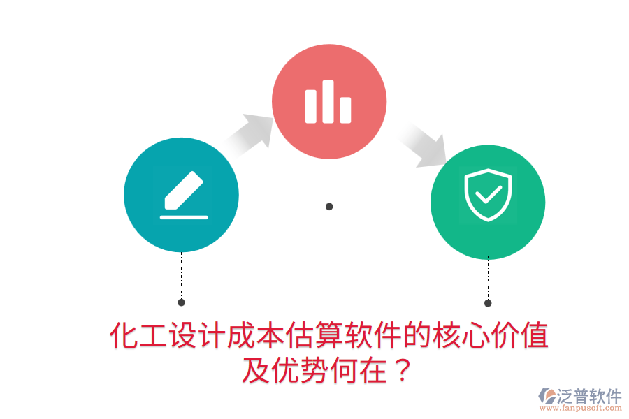 化工設(shè)計(jì)成本估算軟件的核心價(jià)值及優(yōu)勢(shì)何在？