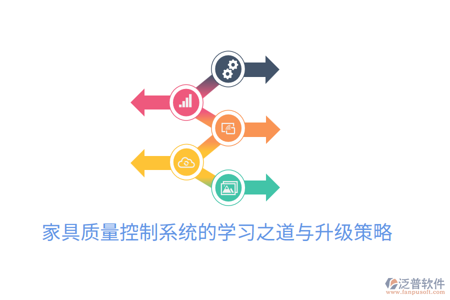 家具質(zhì)量控制系統(tǒng)的學(xué)習(xí)之道與升級(jí)策略