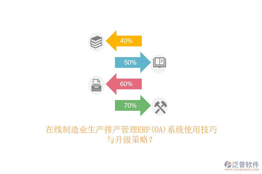 在線制造業(yè)生產(chǎn)排產(chǎn)管理ERP(OA)系統(tǒng)使用技巧與升級策略？