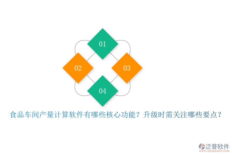食品車間產(chǎn)量計算軟件有哪些核心功能？升級時需關(guān)注哪些要點？
