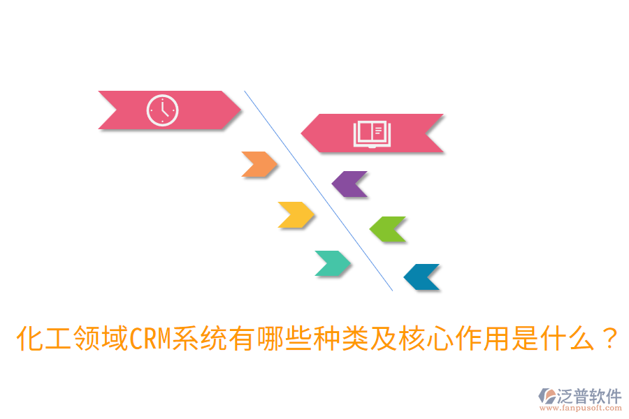 化工領(lǐng)域CRM系統(tǒng)有哪些種類及核心作用是什么？