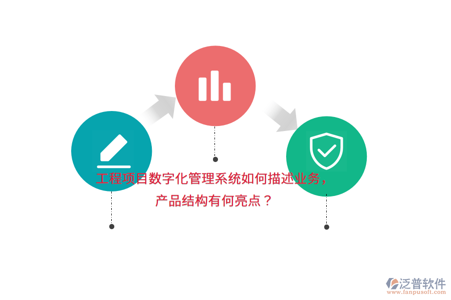 工程項(xiàng)目數(shù)字化管理系統(tǒng)如何描述業(yè)務(wù)，產(chǎn)品結(jié)構(gòu)有何亮點(diǎn)？