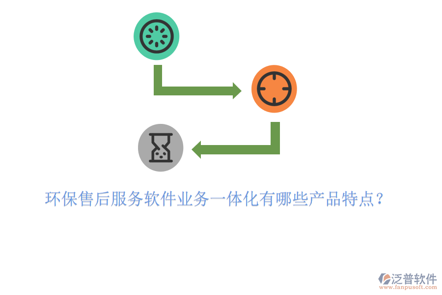 環(huán)保售后服務(wù)軟件業(yè)務(wù)一體化有哪些產(chǎn)品特點(diǎn)？