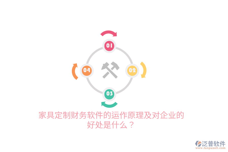 家具定制財(cái)務(wù)軟件的運(yùn)作原理及對(duì)企業(yè)的好處是什么？
