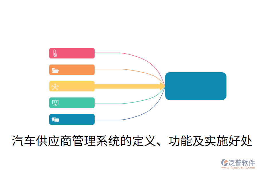 汽車供應(yīng)商管理系統(tǒng)的定義、功能及實施好處