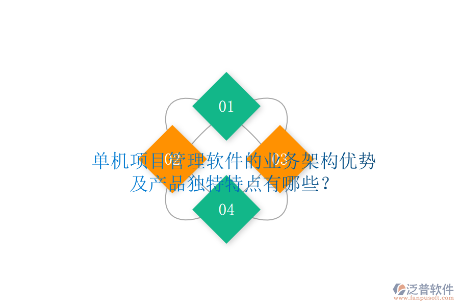 單機(jī)項(xiàng)目管理軟件的業(yè)務(wù)架構(gòu)優(yōu)勢(shì)及產(chǎn)品獨(dú)特特點(diǎn)有哪些？