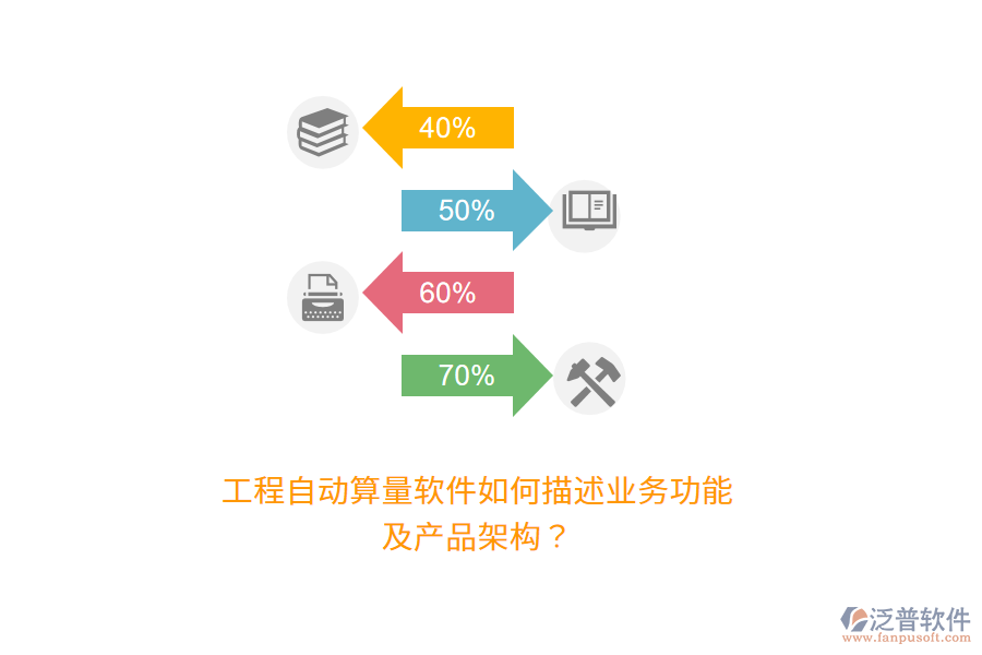 工程自動算量軟件如何描述業(yè)務(wù)功能及產(chǎn)品架構(gòu)？