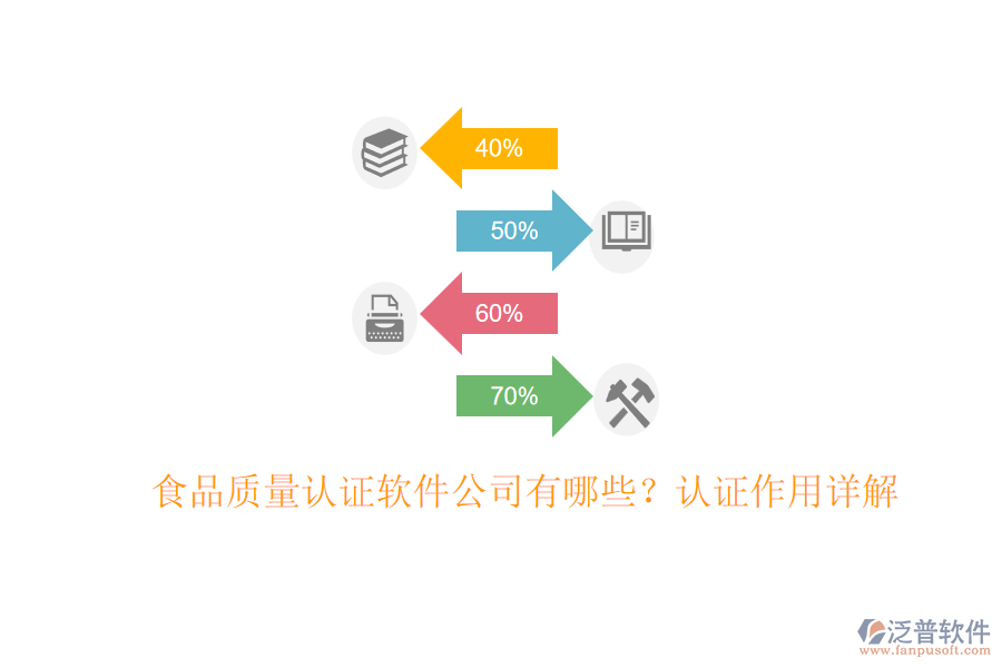 食品質(zhì)量認證軟件公司有哪些？認證作用詳解