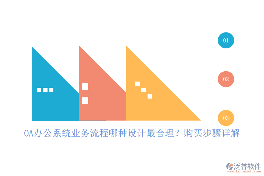 OA辦公系統業(yè)務流程哪種設計最合理？購買步驟詳解