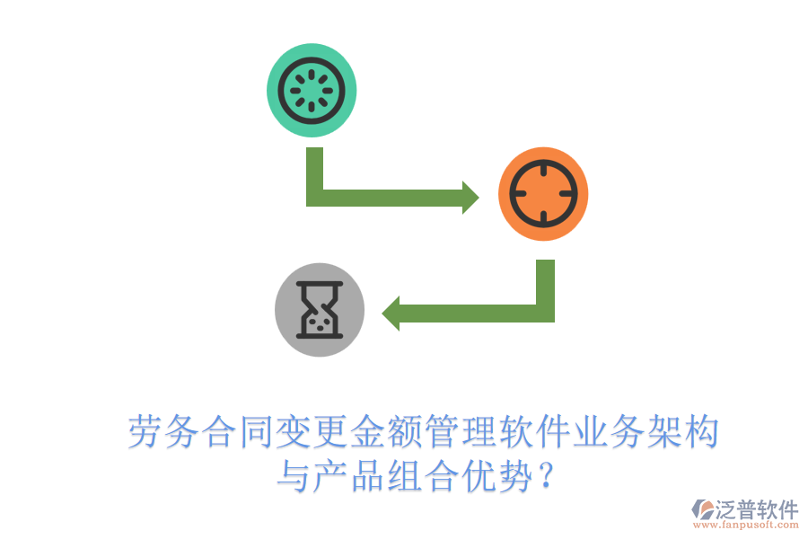 勞務(wù)合同變更金額管理軟件業(yè)務(wù)架構(gòu)與產(chǎn)品組合優(yōu)勢(shì)？