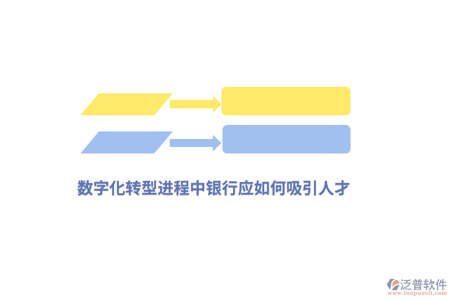 數(shù)字化轉(zhuǎn)型進(jìn)程中銀行應(yīng)如何吸引人才？