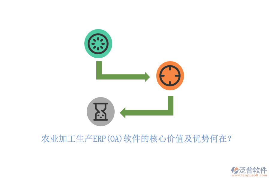 農(nóng)業(yè)加工生產(chǎn)ERP(OA)軟件的核心價值及優(yōu)勢何在？