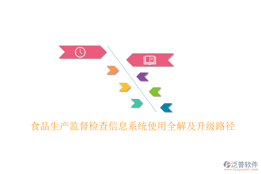 食品生產監(jiān)督檢查信息系統(tǒng)使用全解及升級路徑
