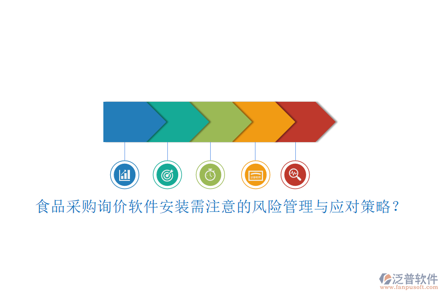 食品采購(gòu)詢(xún)價(jià)軟件安裝需注意的風(fēng)險(xiǎn)管理與應(yīng)對(duì)策略？